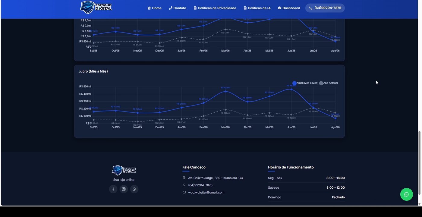 Dashboard visto no computador